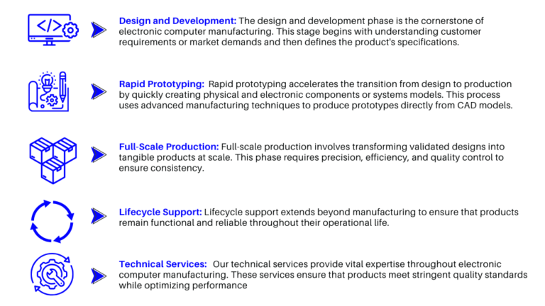 Electronic Computer Manufacturing | Mnemonics