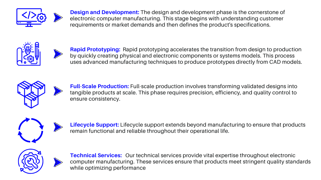 chart explaining the different components of computer manufacturing